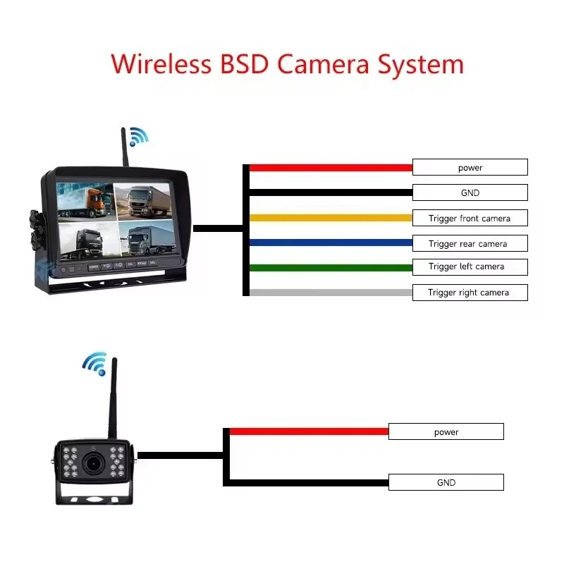720P Wireless RV Backup Camera - Rear Camera For Car 评论和价格